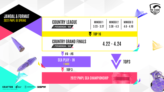 PUBG Mobile Pro League ID Segera Di Gelar Dengan Format Turnamen Baru