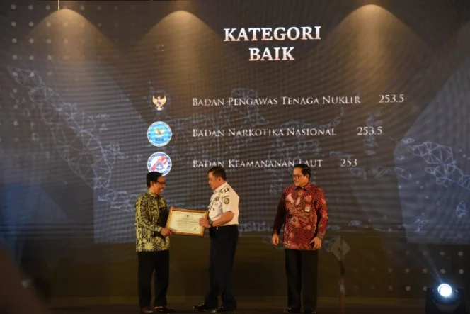 
					Bakamla RI Raih Penghargaan Predikat “Baik” Sistem Merit dari KASN