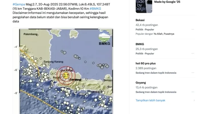 Gempa Bumi Terkini Jawa Barat & Potensi Aktivitas Sesar Lembang