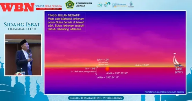 Sidang Isbat 1 Ramadan 1447 H, Hilal Masih Nihil